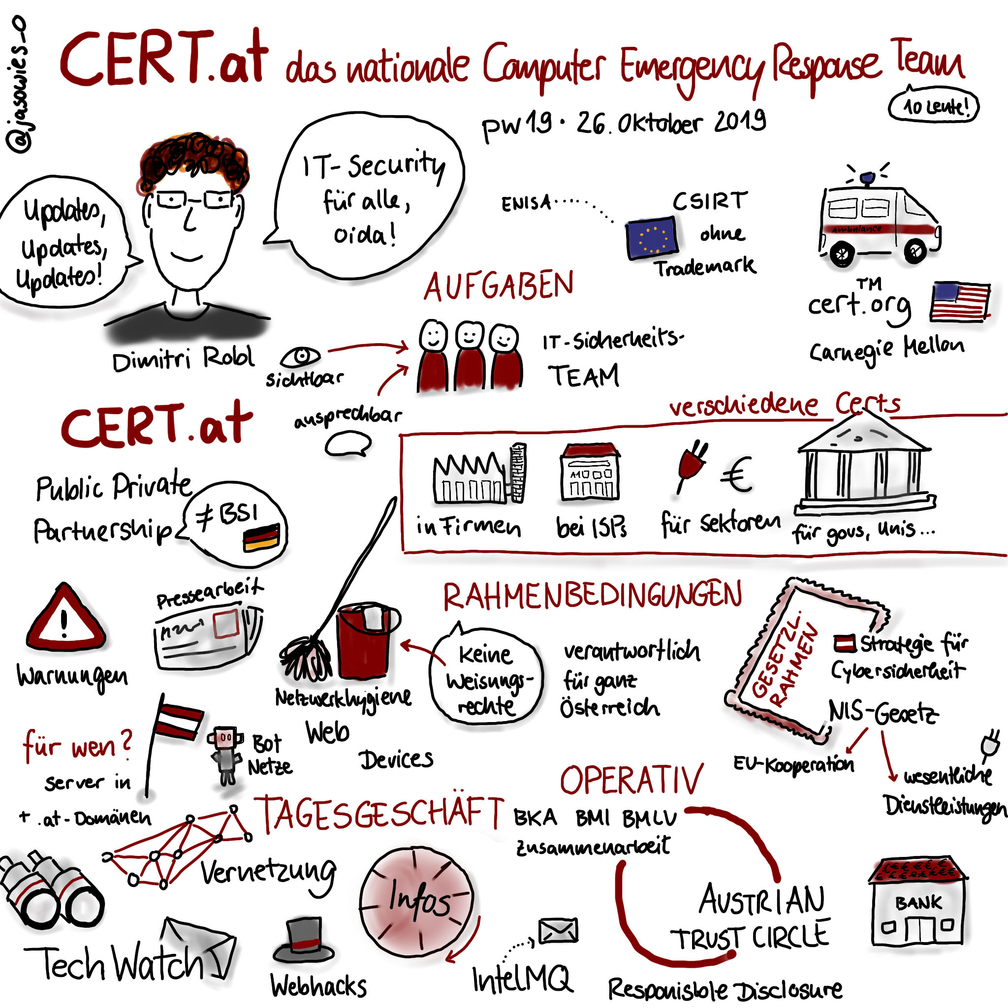 Sketchnotes zu einem Vortrag über CERT.at bei der PrivacyWeek 2019